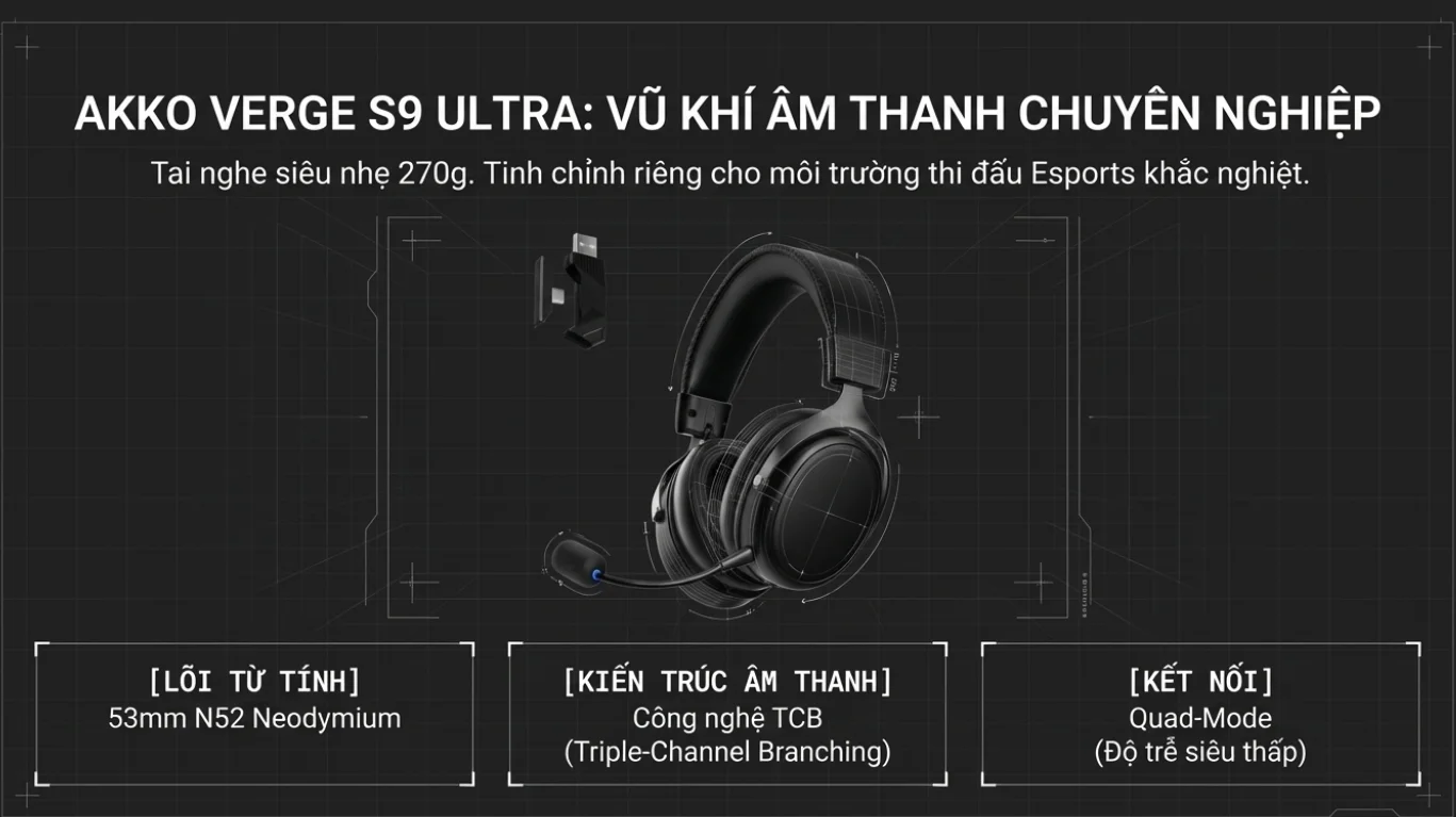 Tai nghe gaming Akko Verge S9 Ultra White ( Kết Nối Quad – Mode)