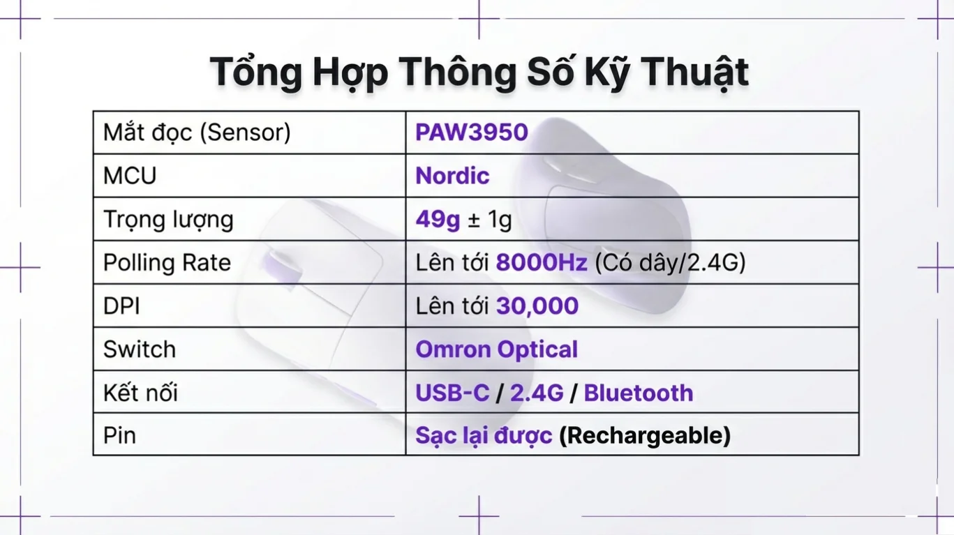 Chuột Không dây Gaming Akko Nest Tri-mode Black
