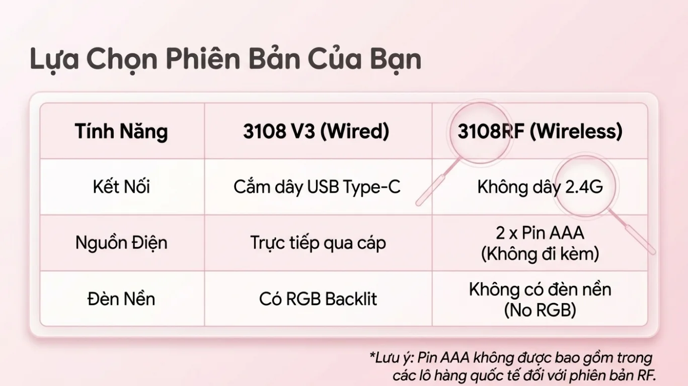 Bàn phím AKKO 3108RF V3 My Melody (Hotswap/USB Type-C/Wireless/No Led)