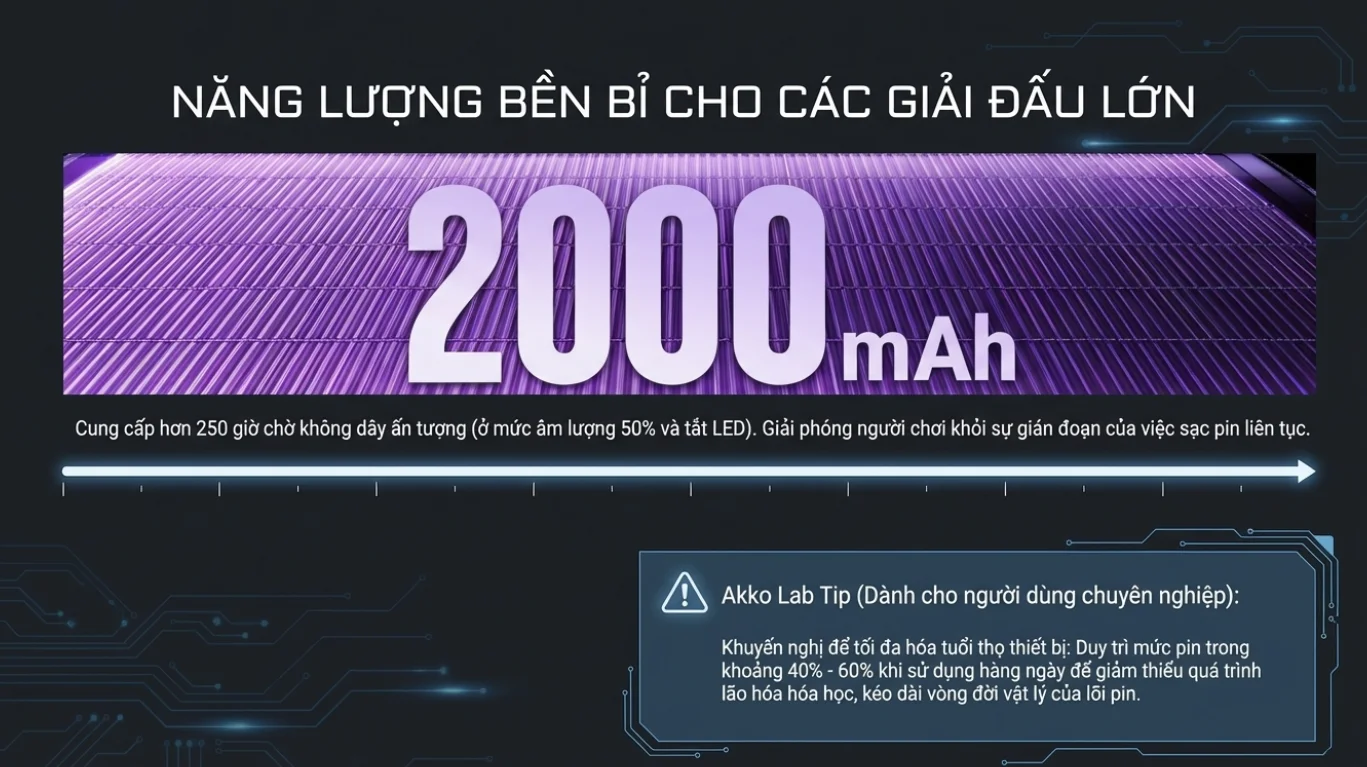 Tai nghe gaming Akko Verge S9 Ultra White ( Kết Nối Quad – Mode)