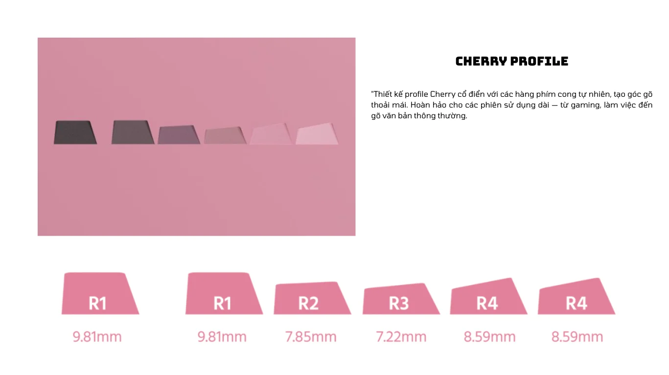 Veekos Black & Pink Gradient Keycaps (PBT Double-Shot / Cherry profile / 135 nút)