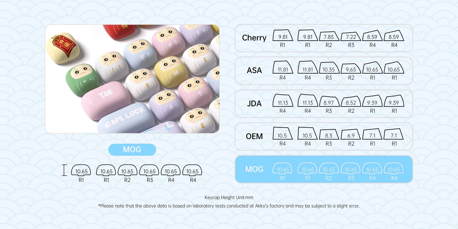 AKKO Keycap set – Good Luck Charm (PBT Dye-subbed / MOG profile / 139 nút)