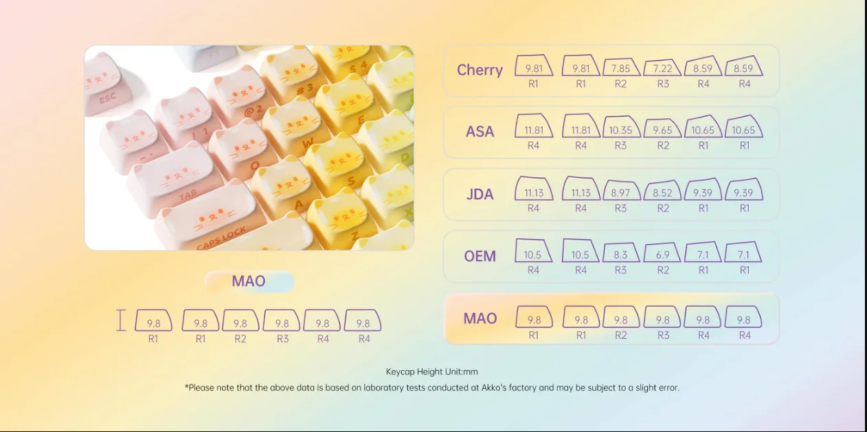 AKKO Keycap set – Colorful Cats MAO (PBT Dye-subbed / MAO profile / 142 nút)