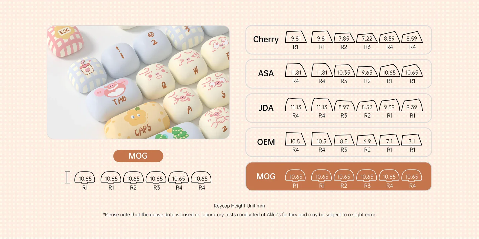 AKKO Keycap set – Piggy Party Cute (PBT Dye-subbed / MOG profile / 139 nút)