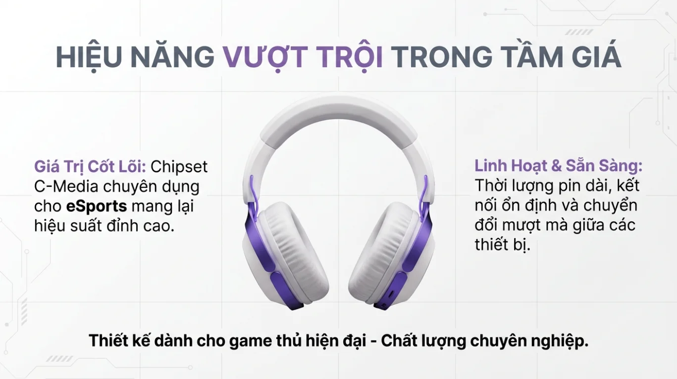 Tai nghe gaming Akko GH300 White ( Kết Nối Quad – Mode)
