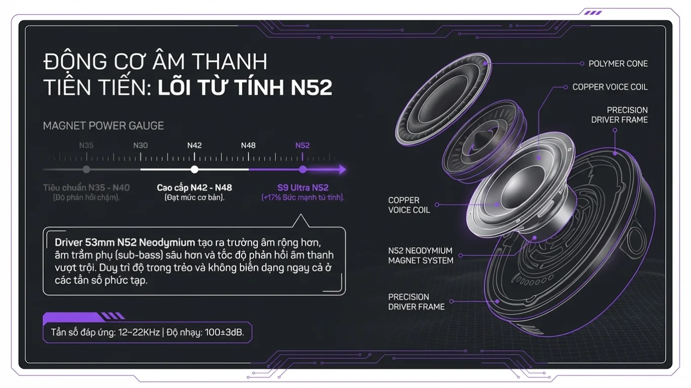 Tai nghe gaming Akko Verge S9 Ultra White ( Kết Nối Quad – Mode)