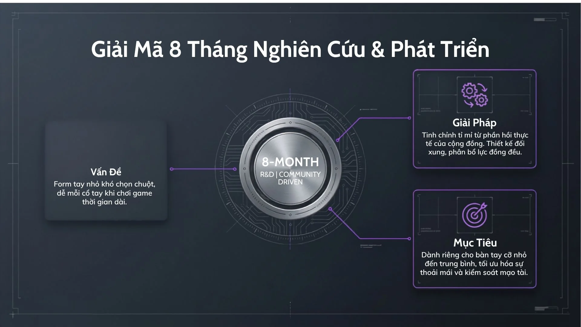 Chuột Không dây Gaming Akko Dash Pro Black