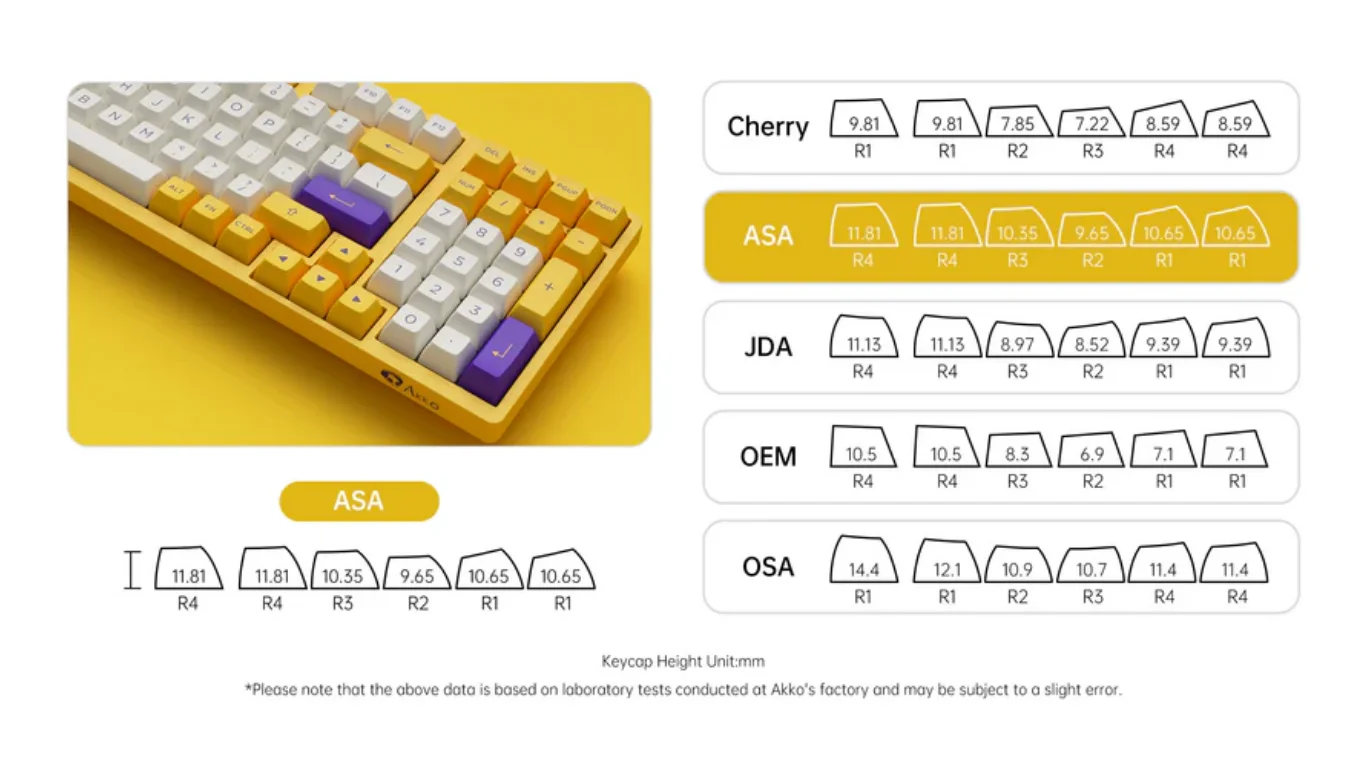 Bàn Phím cơ Akko 3098S Los Angeles (PBT Double Shot/Rainbow LED/ ASA profile) - Cream Yellow Pro