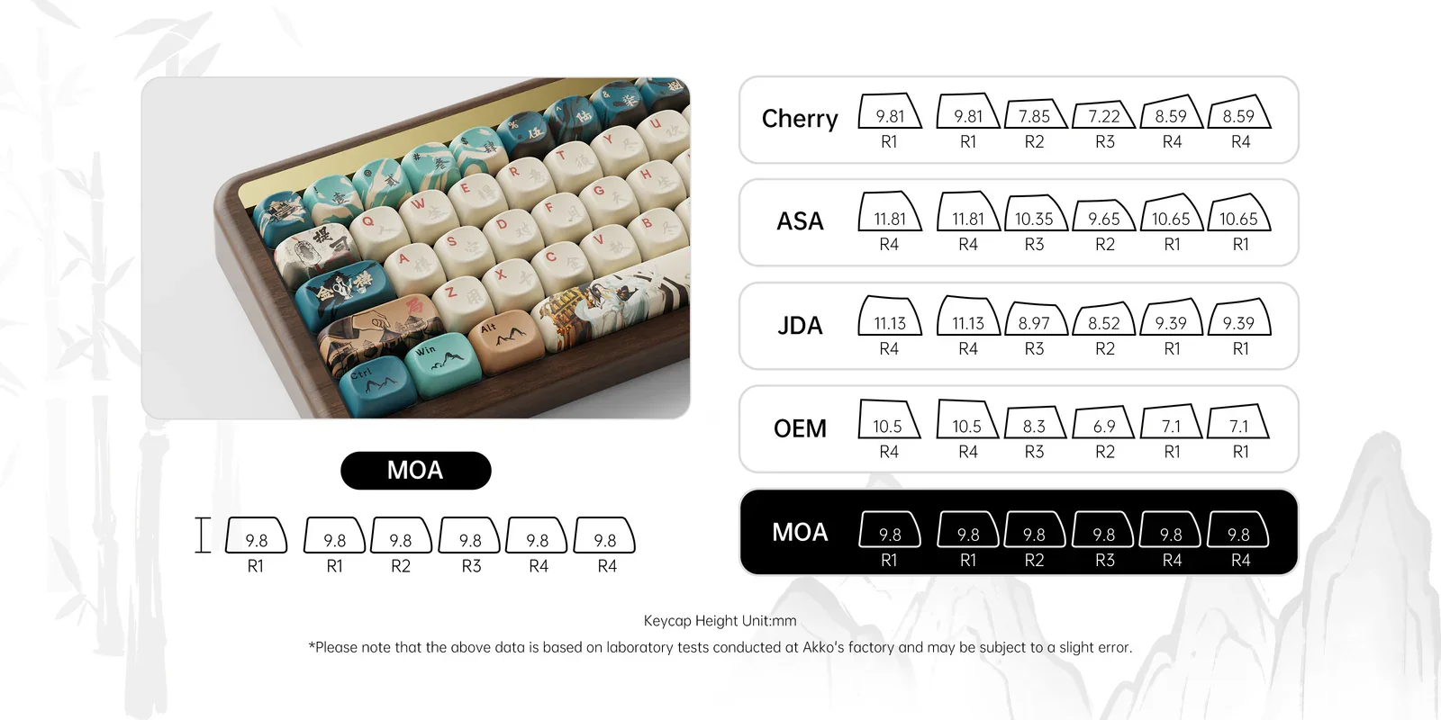 Bàn phím cơ AKKO MU01 Joy of Life (Hotswap,RGB / Multi-Modes/ Switch V3 Piano Pro)