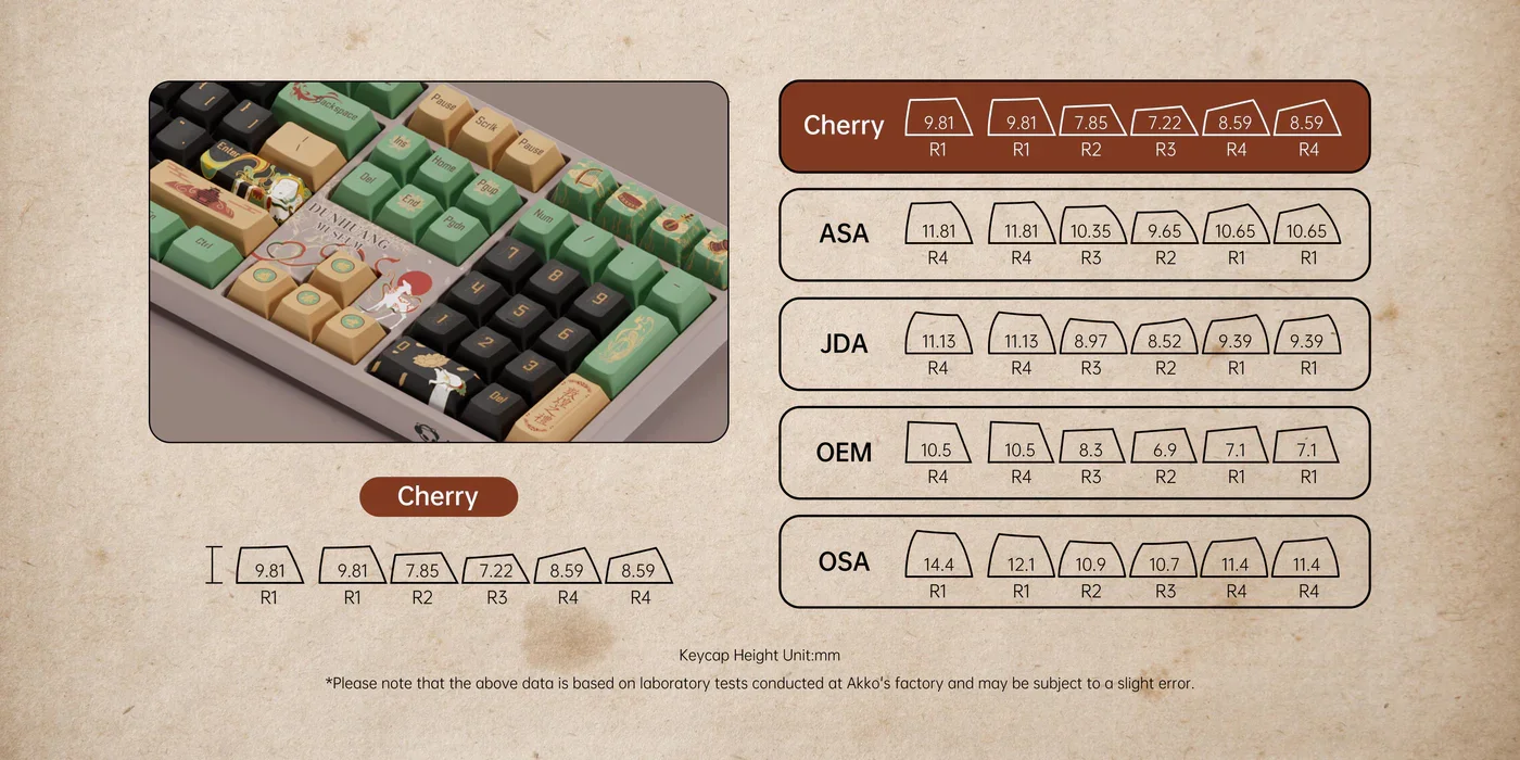 Bàn phím AKKO 5108B Plus Dunhuang (RGB / Hotswap / Piano Pro SW/ Multi-mode)