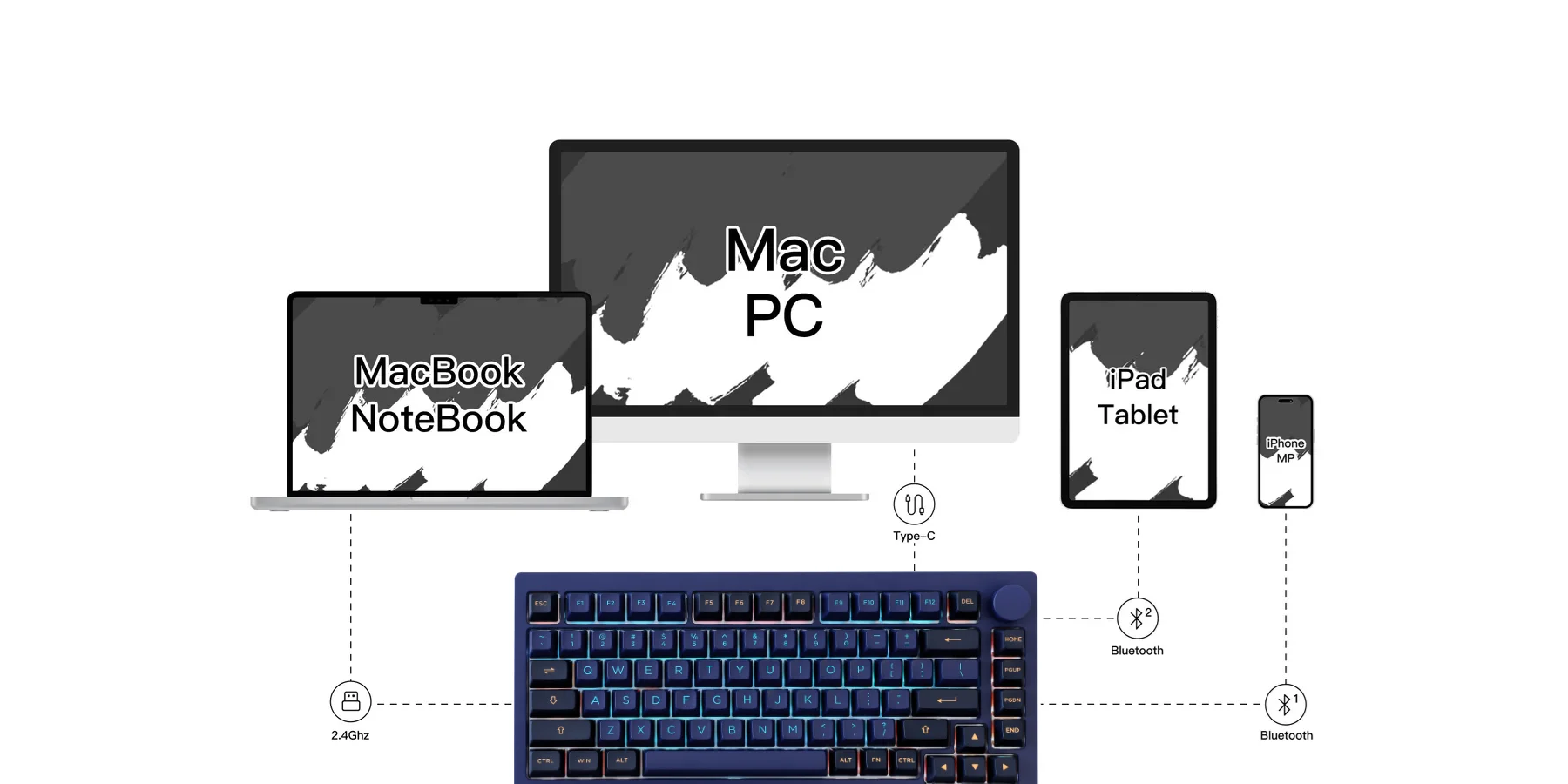 Bàn phím MonsGeek M1W HE-SP V3 Horizon Blue (Magnetic Switches – 8K Hz Polling Rate Wired USB-C – Multi mode)