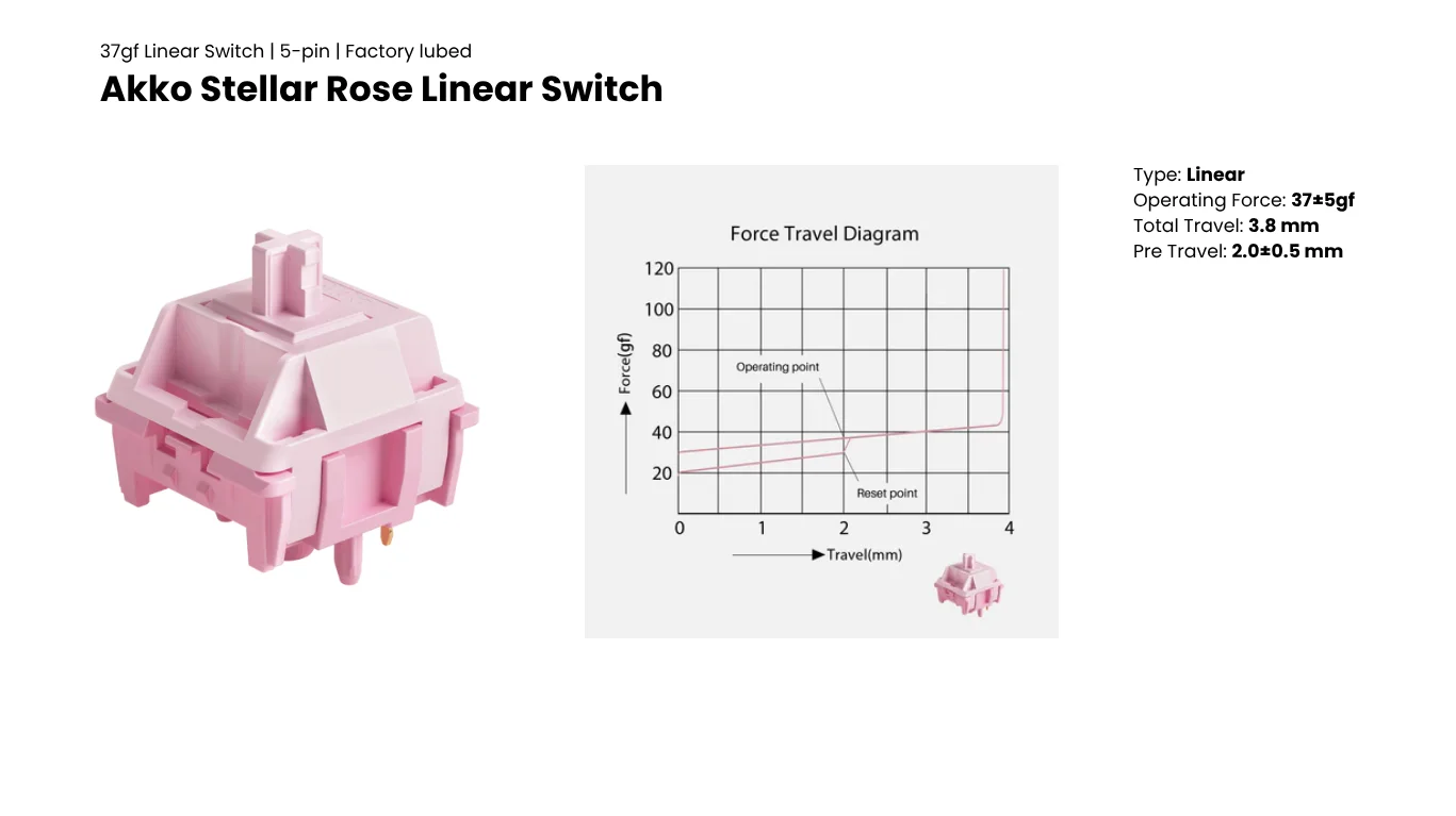 AKKO Switch Stellar Rose