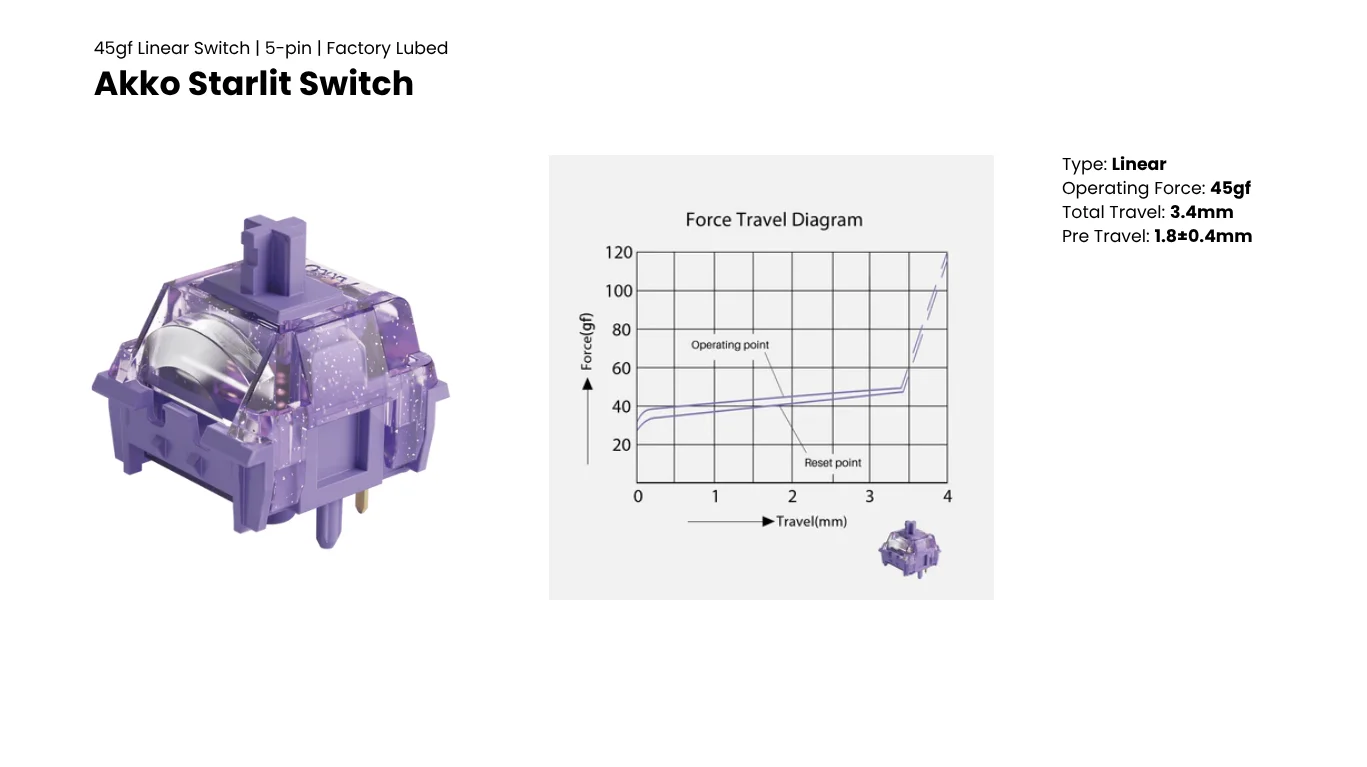 AKKO Switch Starlit