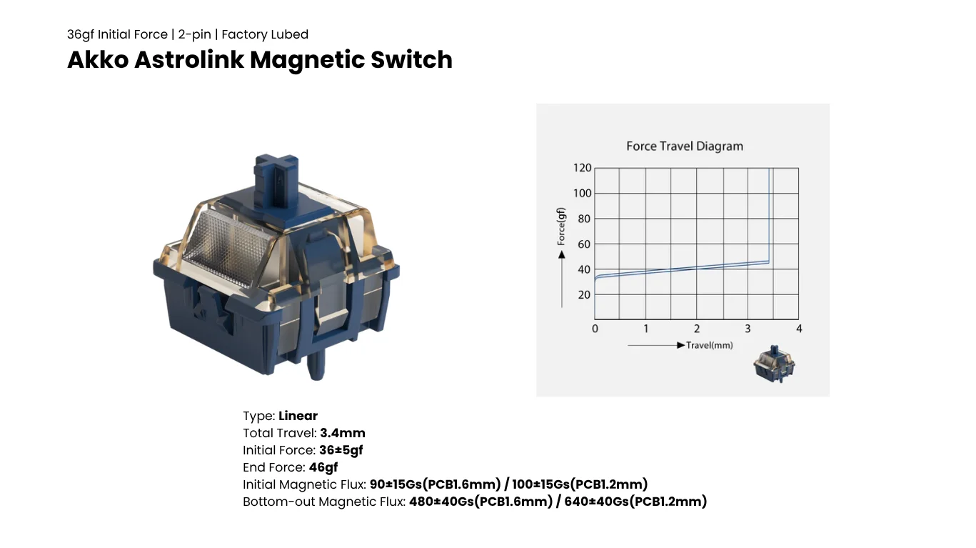 AKKO Switch Astrolink Magnetic