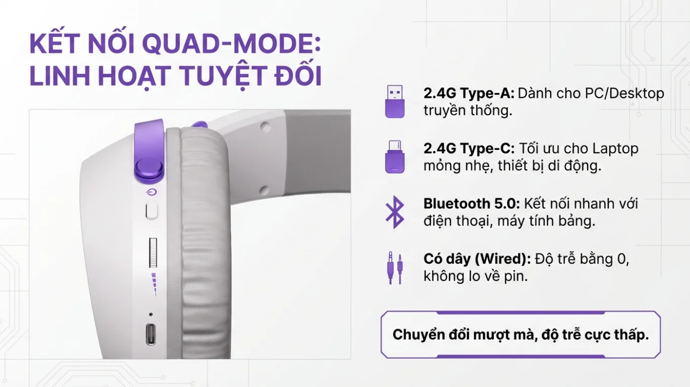 Tai nghe gaming Akko GH300 White ( Kết Nối Quad – Mode)