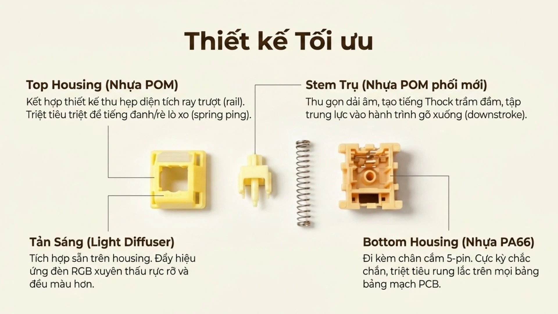 AKKO Creamy Yellow U1 Switch (100 Switch)
