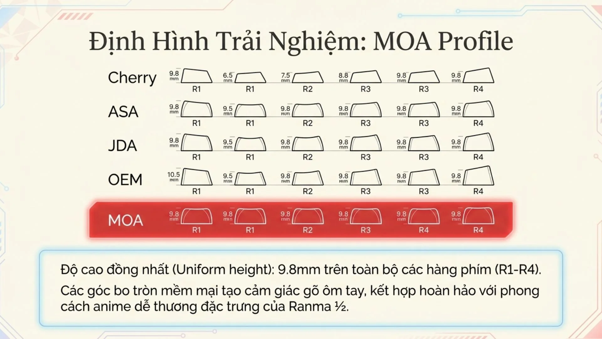 Bàn phím cơ AKKO 5108 V5 Ranma ½