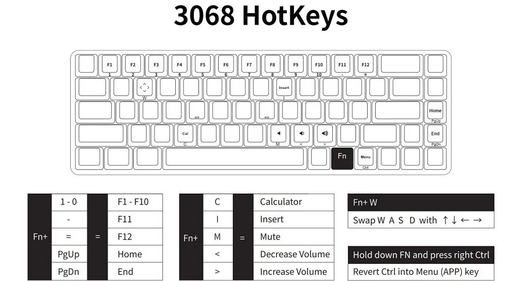 Bàn phím cơ Akko 3068 Silent – Bluetooth 5.0 – Led trắng (Gateron switch)