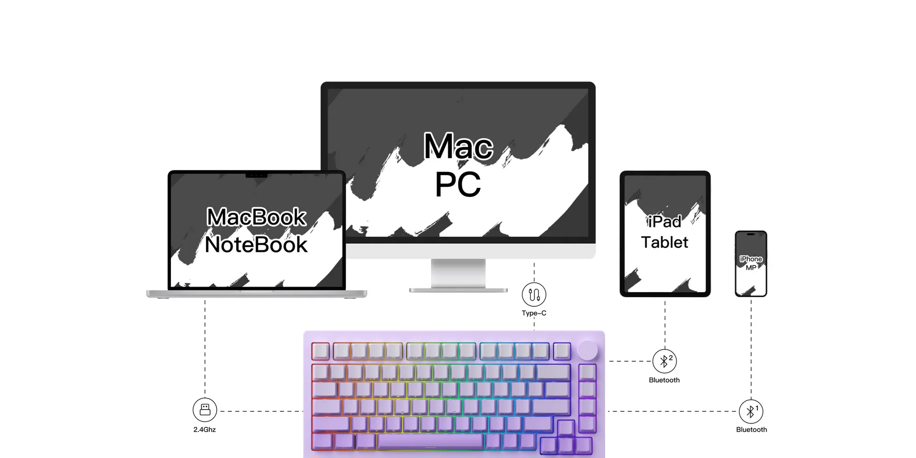Bàn phím MonsGeek M1W HE-SP V3 Lilac Purple (Magnetic Switches – 8K Hz Polling Rate Wired USB-C – Multi mode)