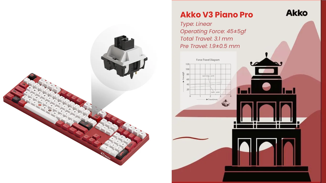 Bàn phím cơ AKKO 5108B Plus Red World Tour Viet Nam