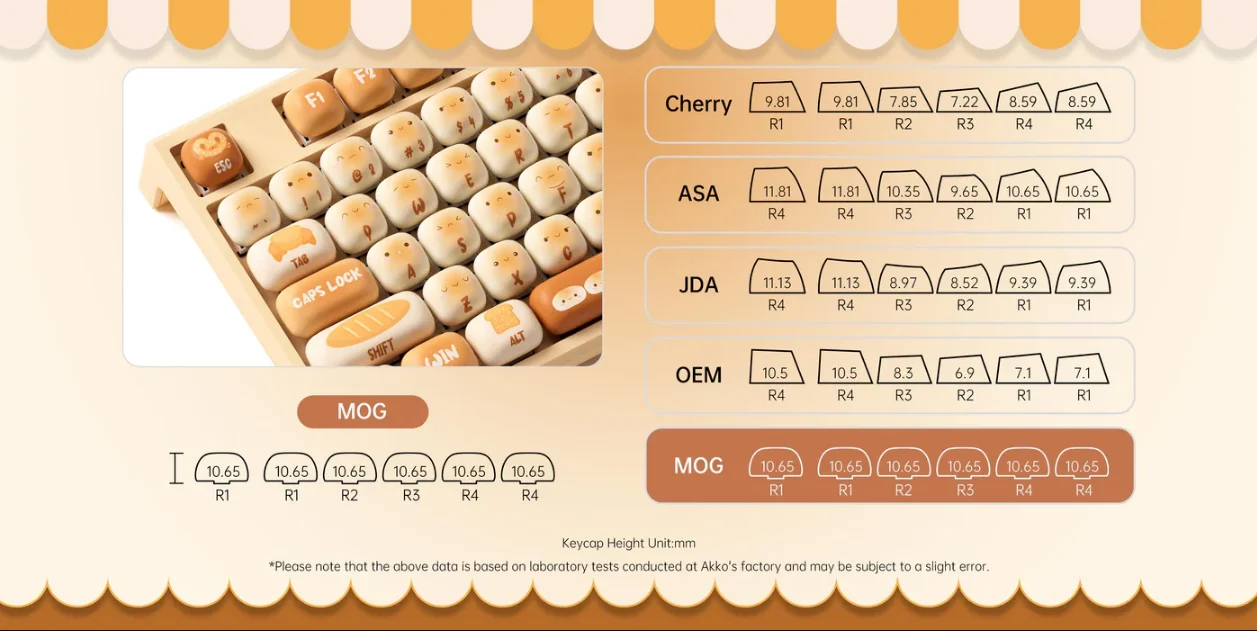 Bàn phím MonsGeek MG108B Bun Wonderland (RGB / Hotswap / Piano Pro SW/ Multi-mode)