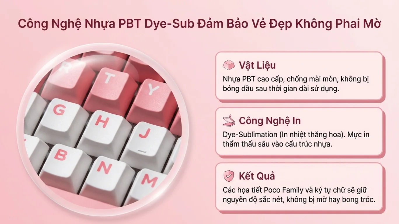 Bàn phím AKKO 3108RF V3 POCO PIGGY (Hotswap/USB Type-C/Wireless/No Led)