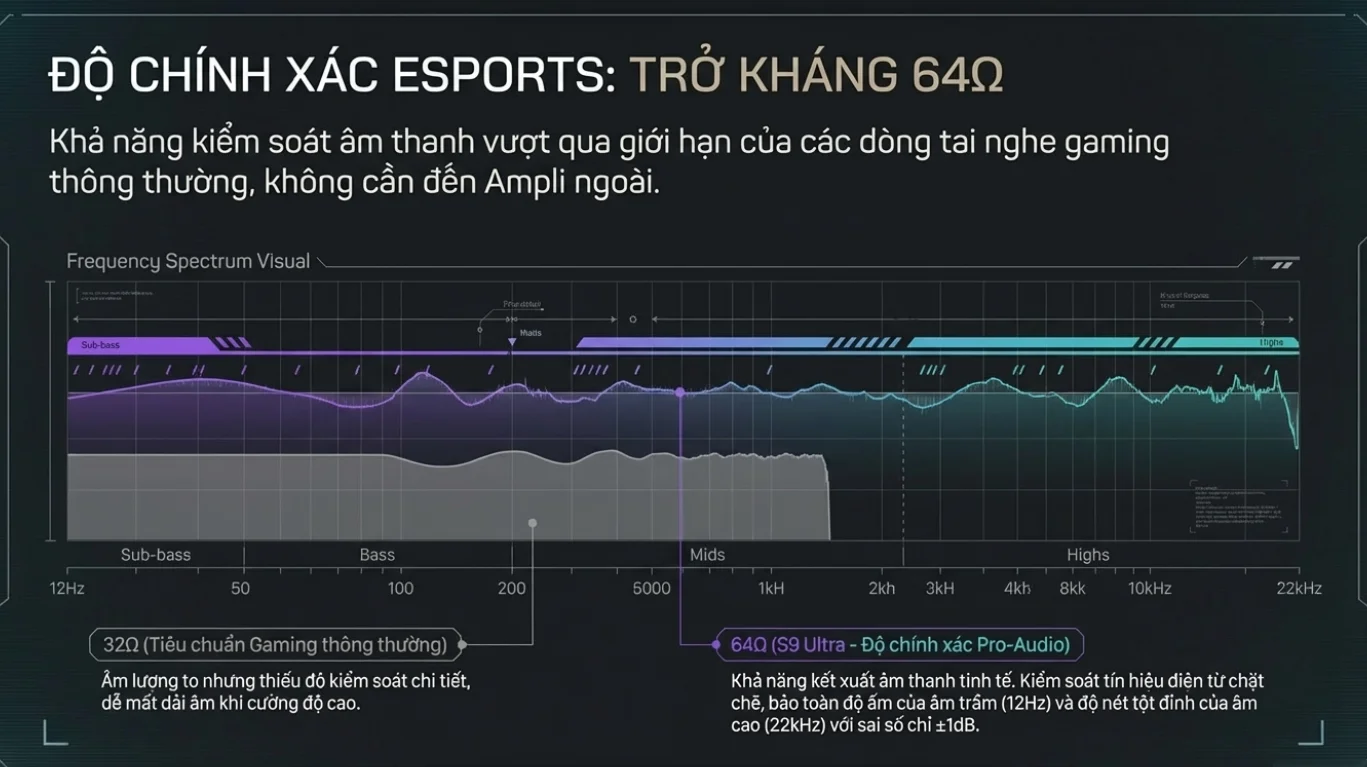 Tai nghe gaming Akko Verge S9 Ultra White ( Kết Nối Quad – Mode)