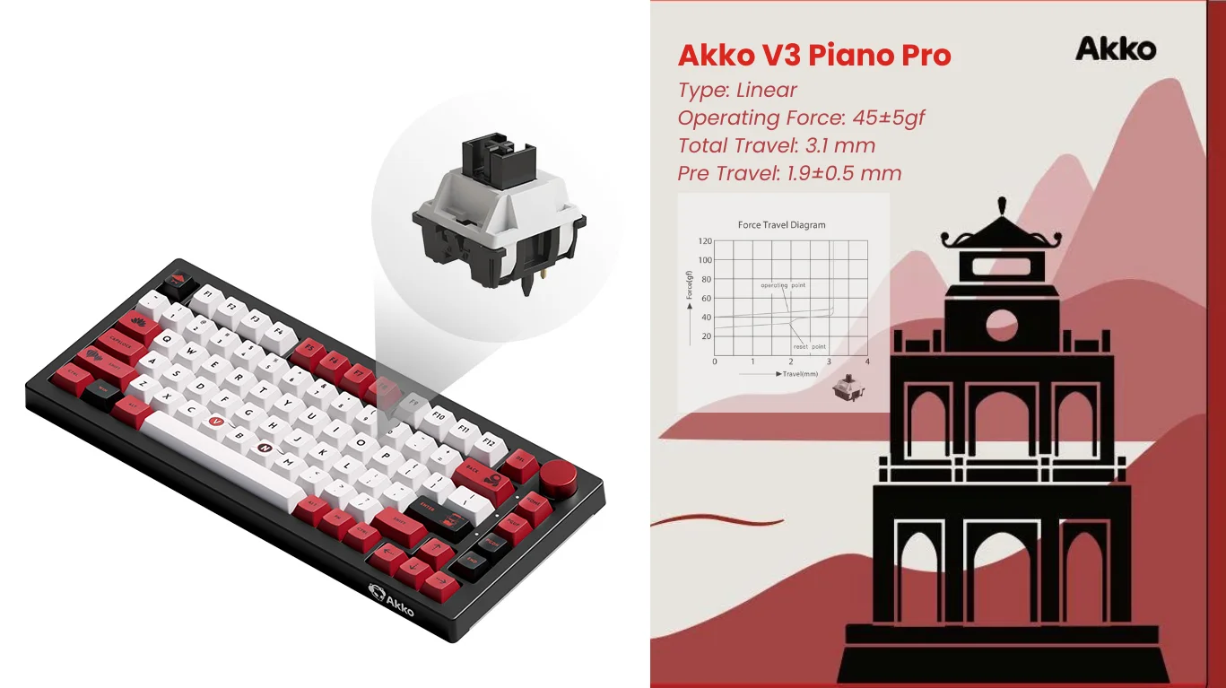 Bàn phím cơ AKKO 5075B Plus Black World Tour Viet Nam
