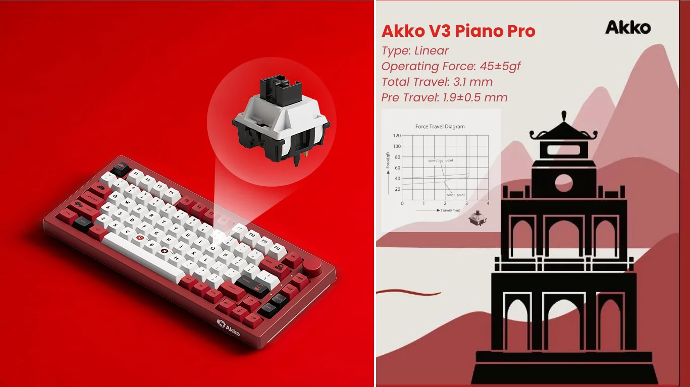 Bàn phím cơ AKKO 5075B Plus Red World Tour Viet Nam