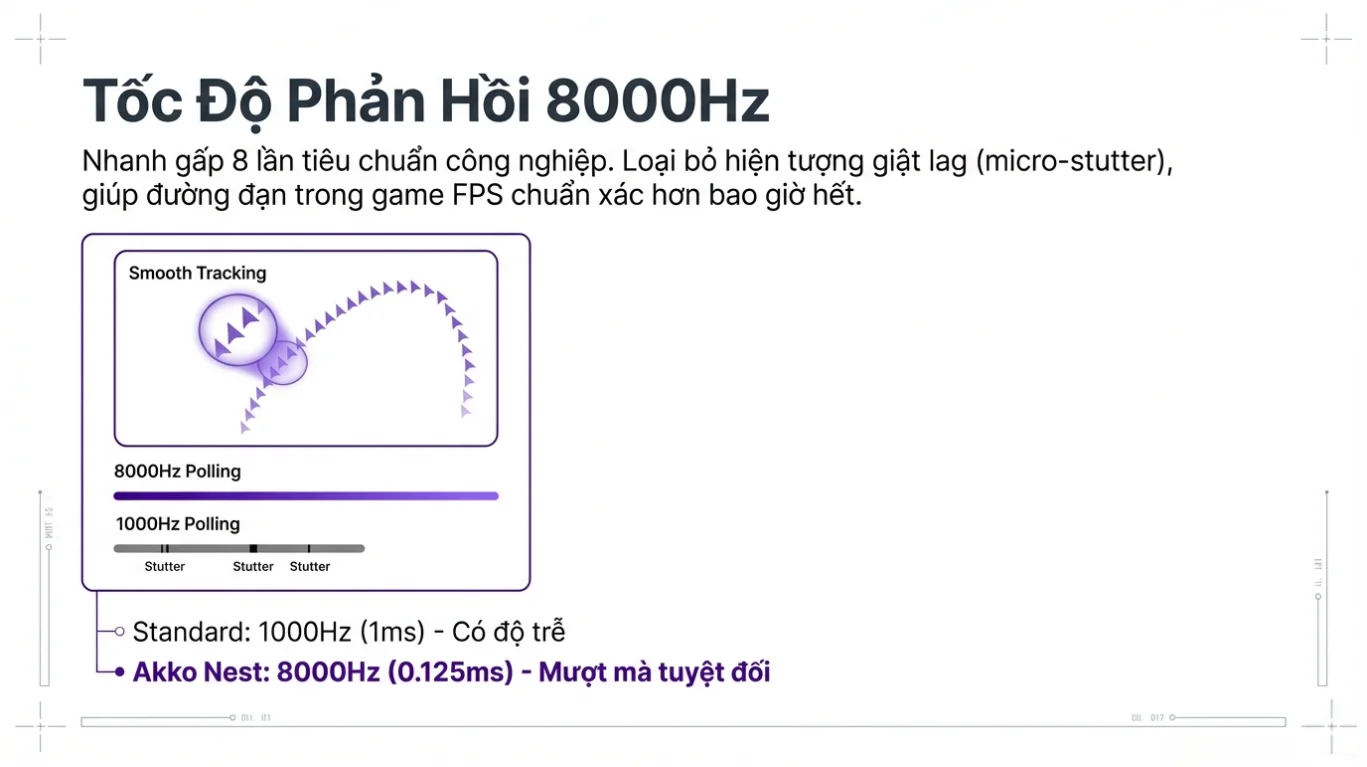 Chuột Không dây Gaming Akko Nest Tri-mode Black