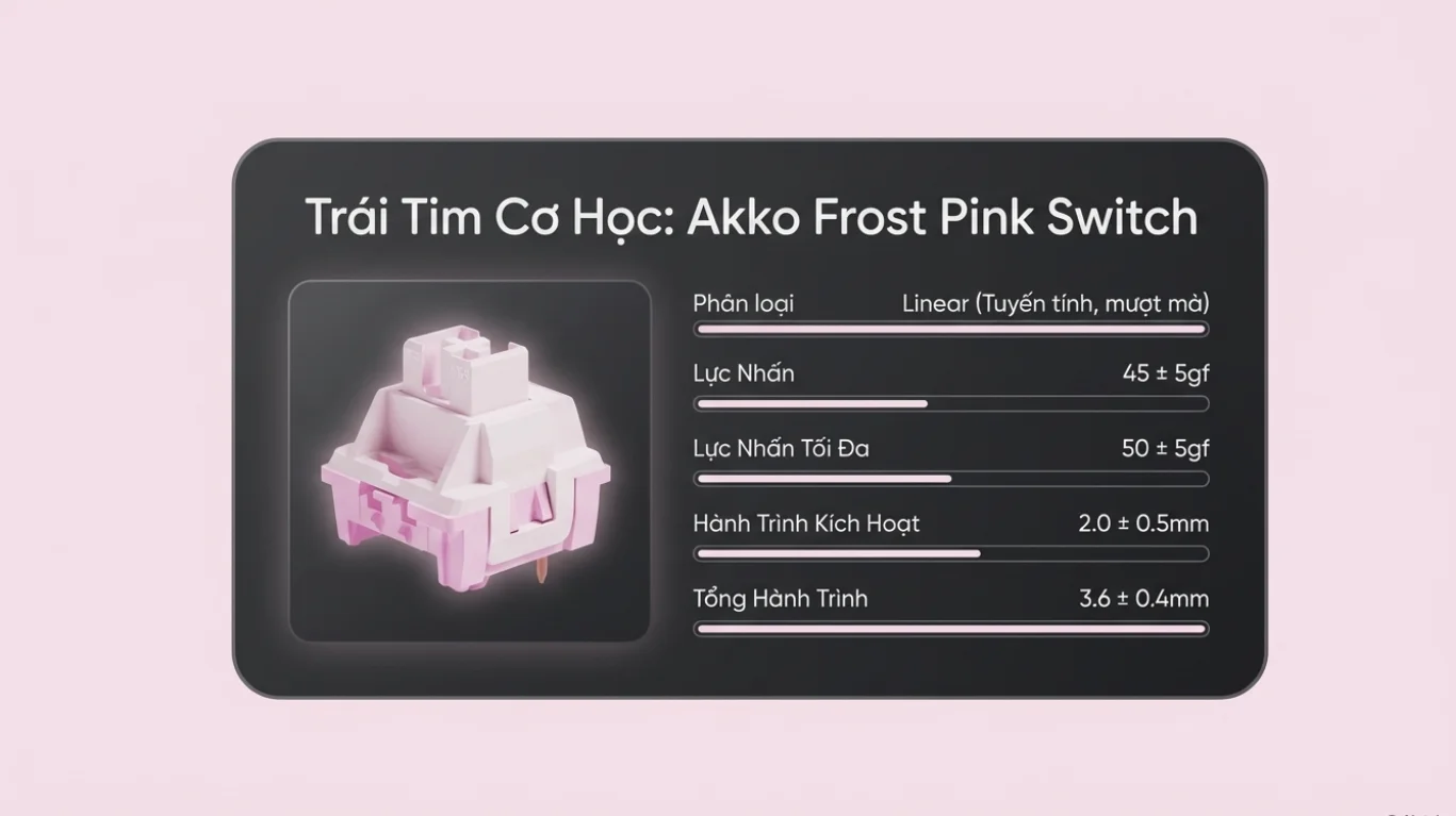 Bàn phím AKKO 3108RF V3 POCO LAMB (Hotswap/USB Type-C/Wireless/No Led)
