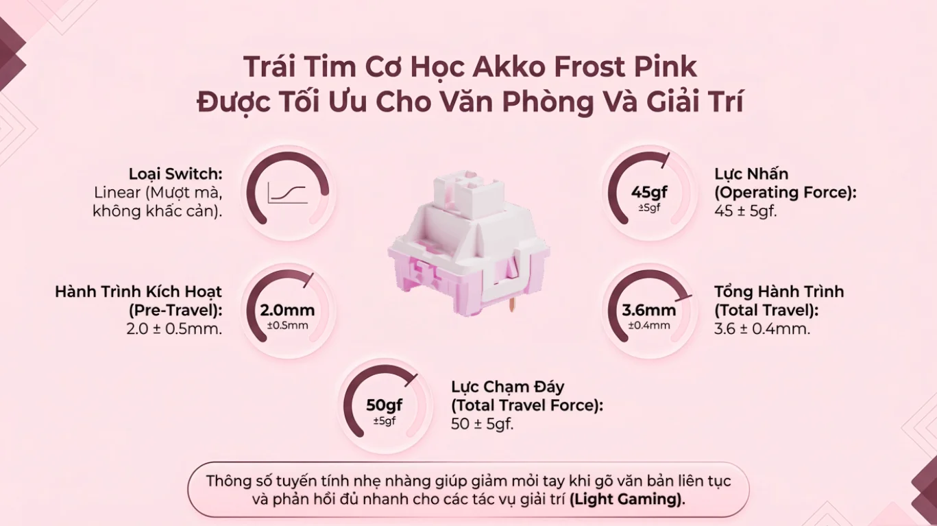 Bàn phím AKKO 3108RF V3 POCO PIGGY (Hotswap/USB Type-C/Wireless/No Led)