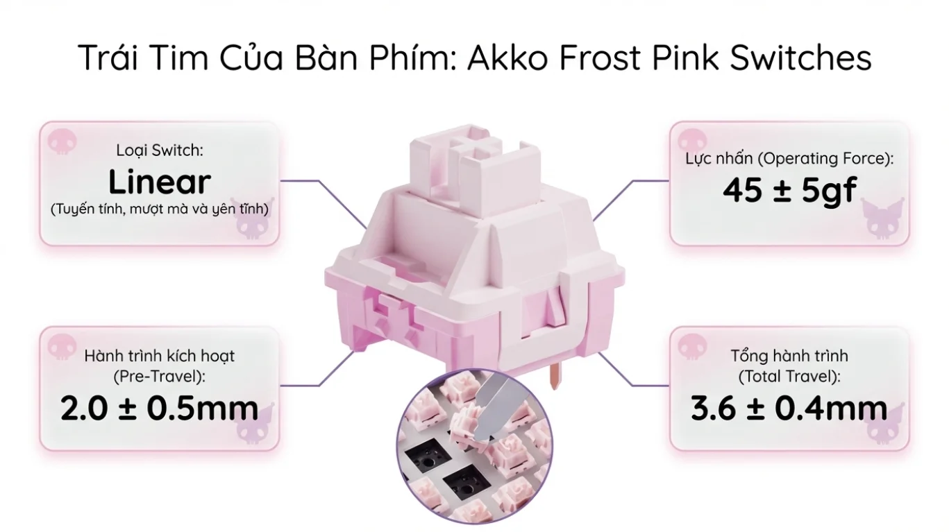 Bàn phím AKKO 3108RF V3 Kuromi (Hotswap/USB Type-C/Wireless/No Led)