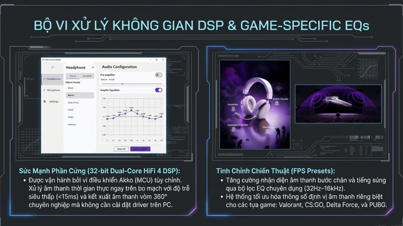 Tai nghe gaming Akko Verge S9 Ultra White ( Kết Nối Quad – Mode)