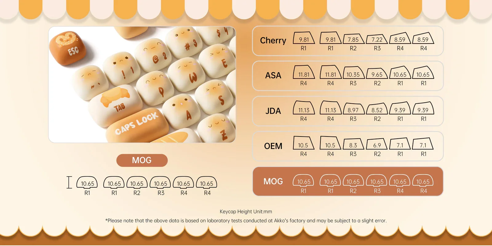 AKKO Keycap set –Bun Wonderland (PBT Dye-subbed / MOG profile / 139 nút)