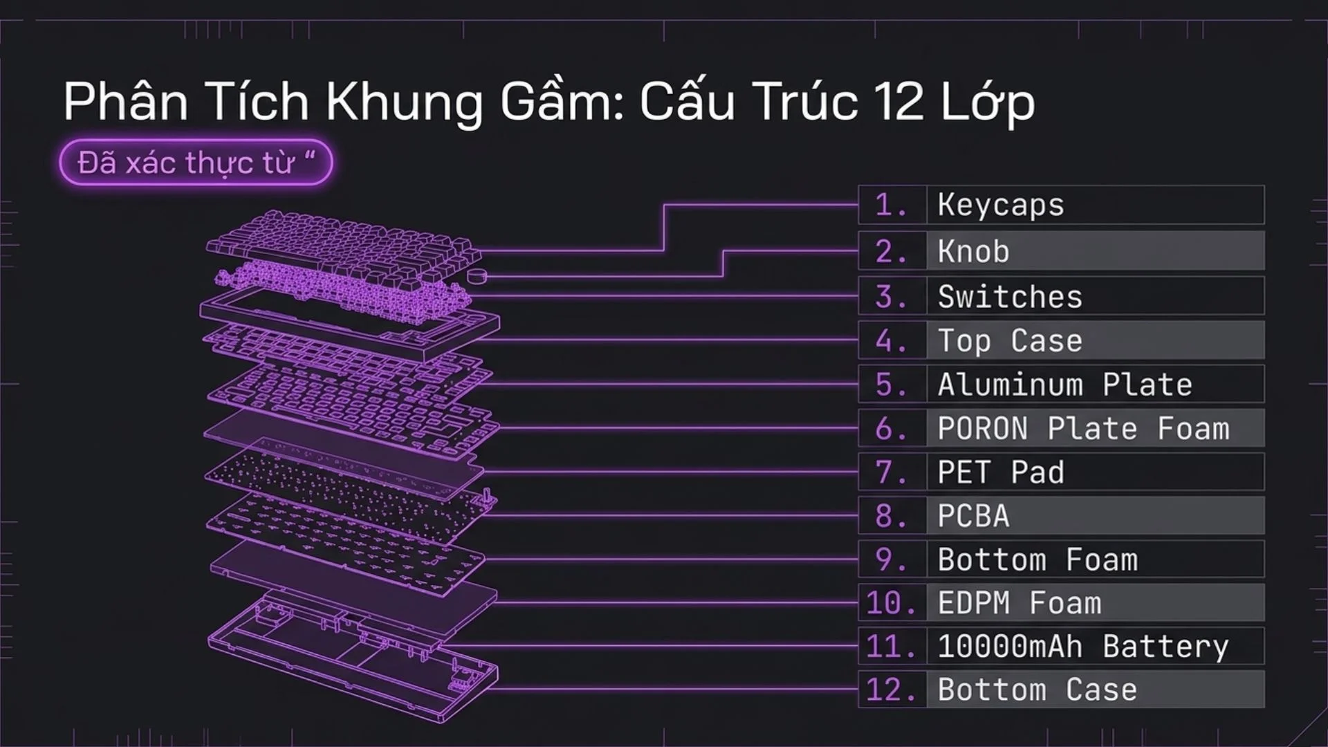 Bàn phím cơ AKKO 5075 V5 HE Z Caps – White