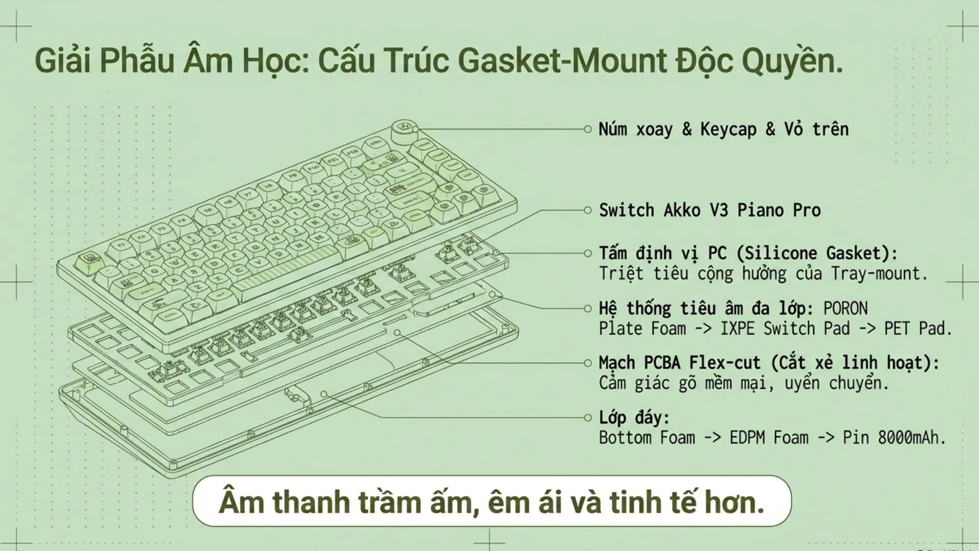 Bàn phím cơ AKKO 5075 V5 KeroKero Keroppi