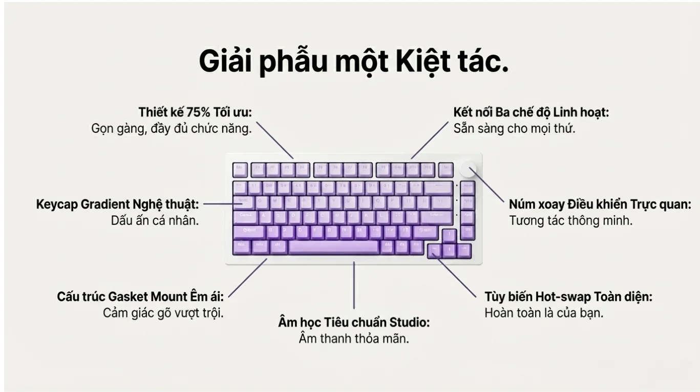 Bàn phím cơ AKKO 5075 V3 White&Purple Gradient