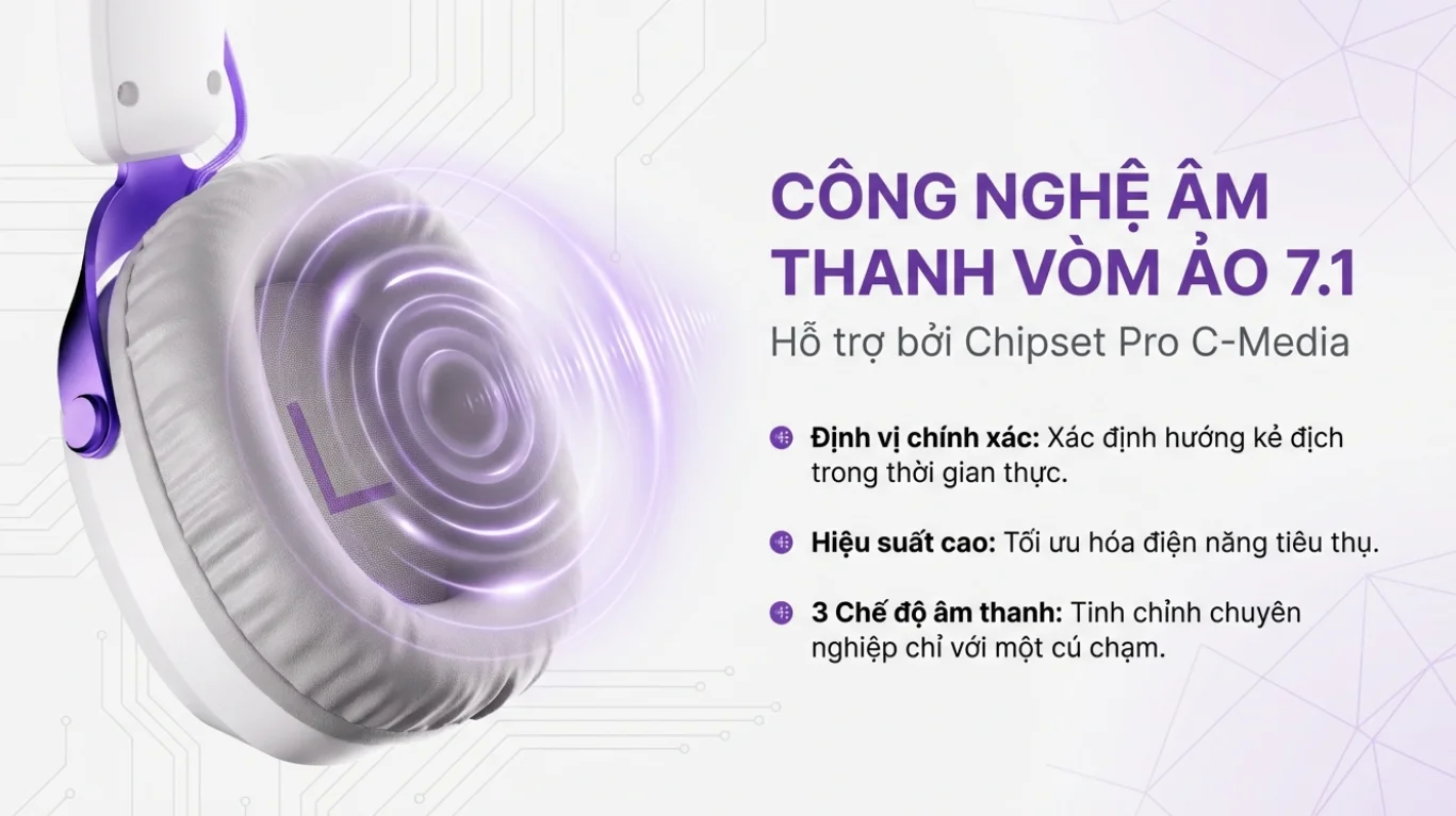 Tai nghe gaming Akko GH300 White ( Kết Nối Quad – Mode)
