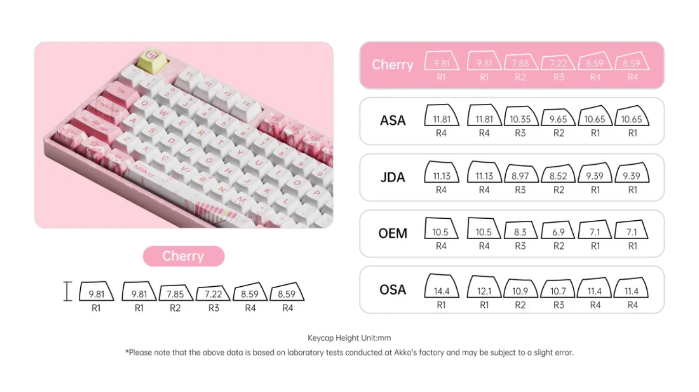 Bàn phím cơ AKKO 5108B Plus Sakura Miku Akko Piano Pro Switch
