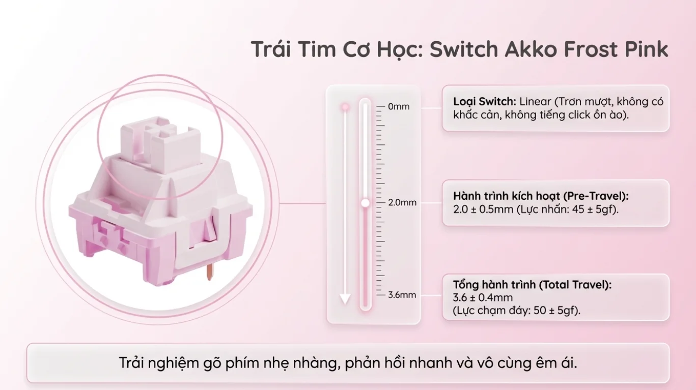 Bàn phím AKKO 3108RF V3 My Melody (Hotswap/USB Type-C/Wireless/No Led)