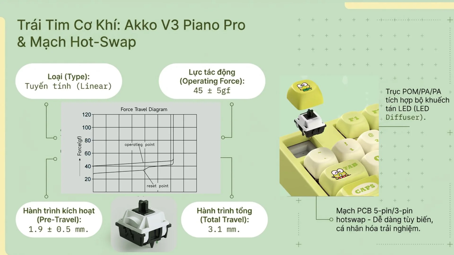 Bàn phím cơ AKKO 5075 V5 KeroKero Keroppi