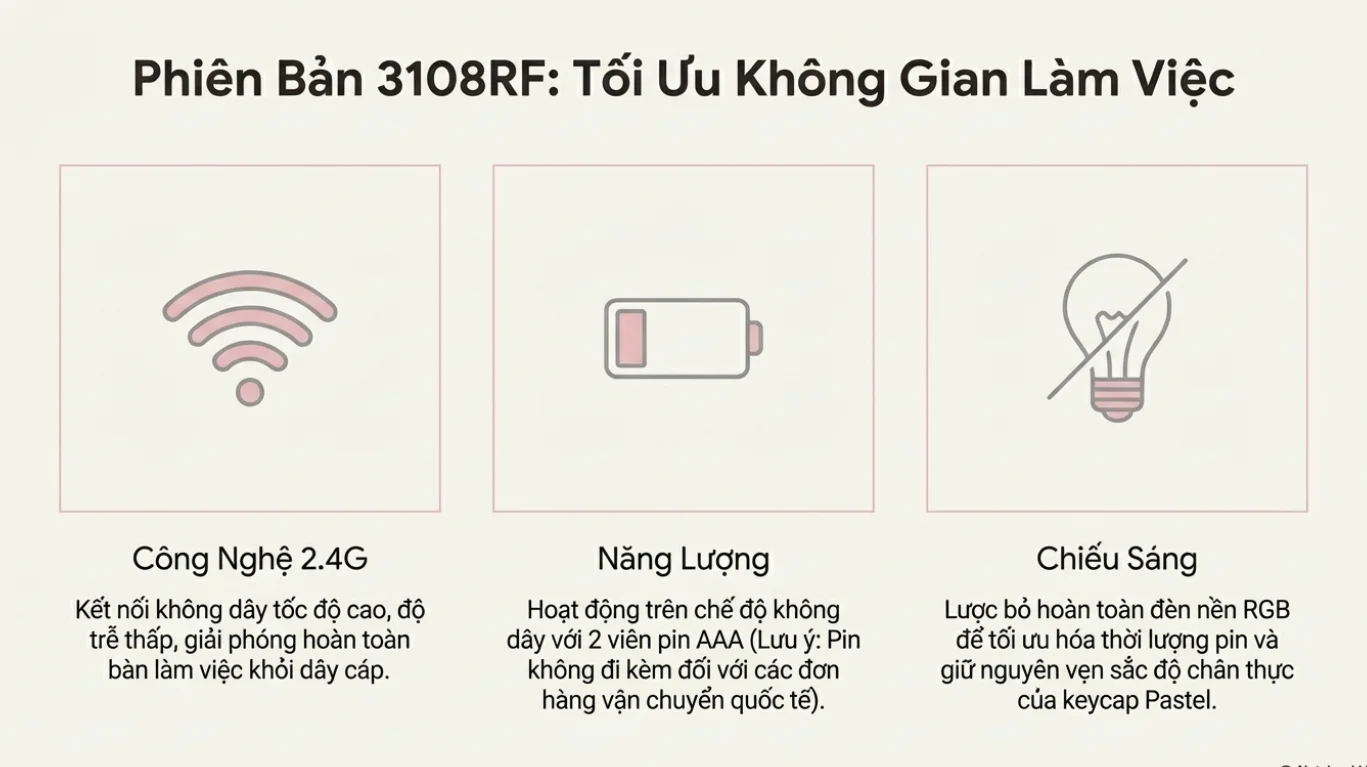 Bàn phím AKKO 3108RF V3 POCO LAMB (Hotswap/USB Type-C/Wireless/No Led)