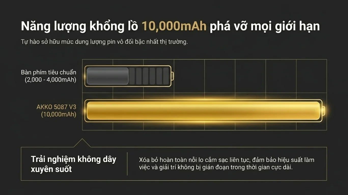 Bàn phím AKKO 5087 V3 Black&Gold (Bluetooth5.0/2.4GHz/USB Type-C/Hotswap/Switch Piano V3 Pro)