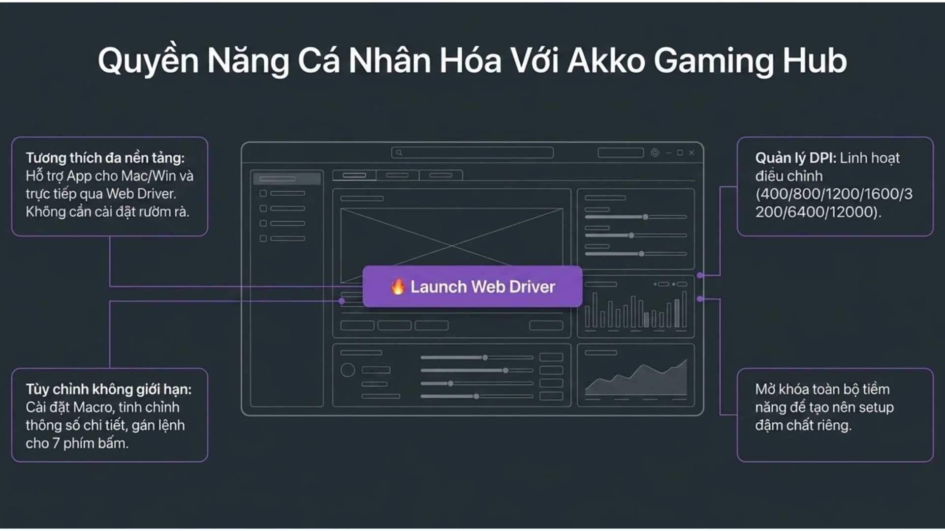 Chuột Không dây Gaming Akko Dash Pro Black