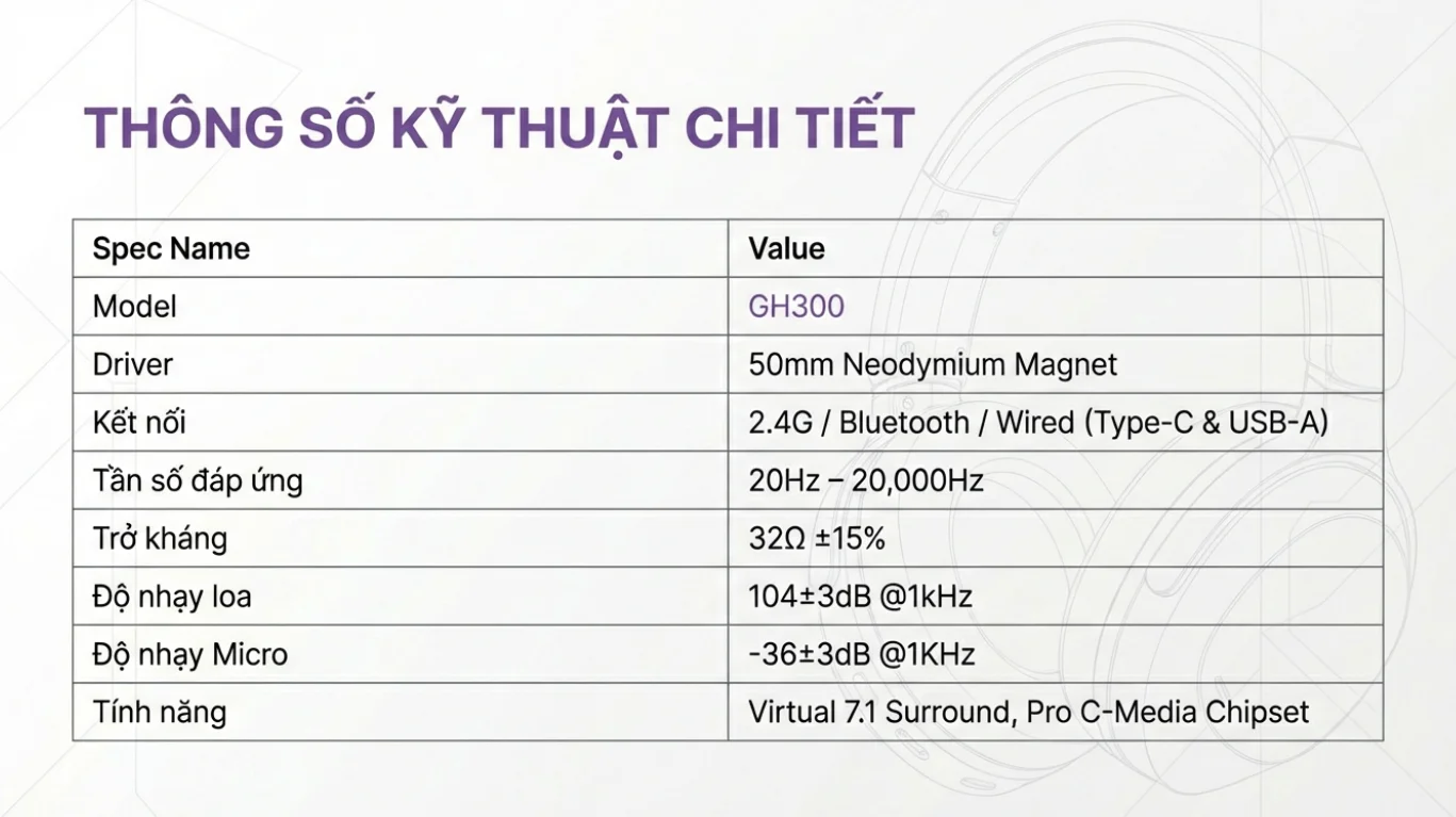 Tai nghe gaming Akko GH300 White ( Kết Nối Quad – Mode)