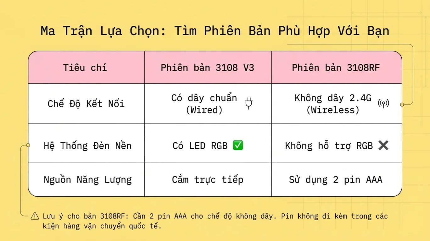 Bàn phím AKKO 3108RF V3 POCO DUCK (Hotswap/USB Type-C/Wireless/No Led)