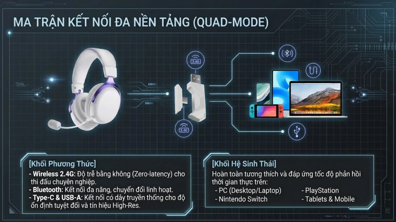 Tai nghe gaming Akko Verge S9 Ultra White ( Kết Nối Quad – Mode)