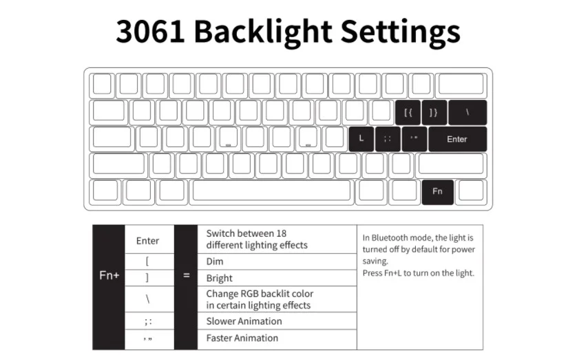 Bàn phím cơ AKKO 3061 World Tour Tokyo R2 RGB (Gateron switch / Pre-Lubed)