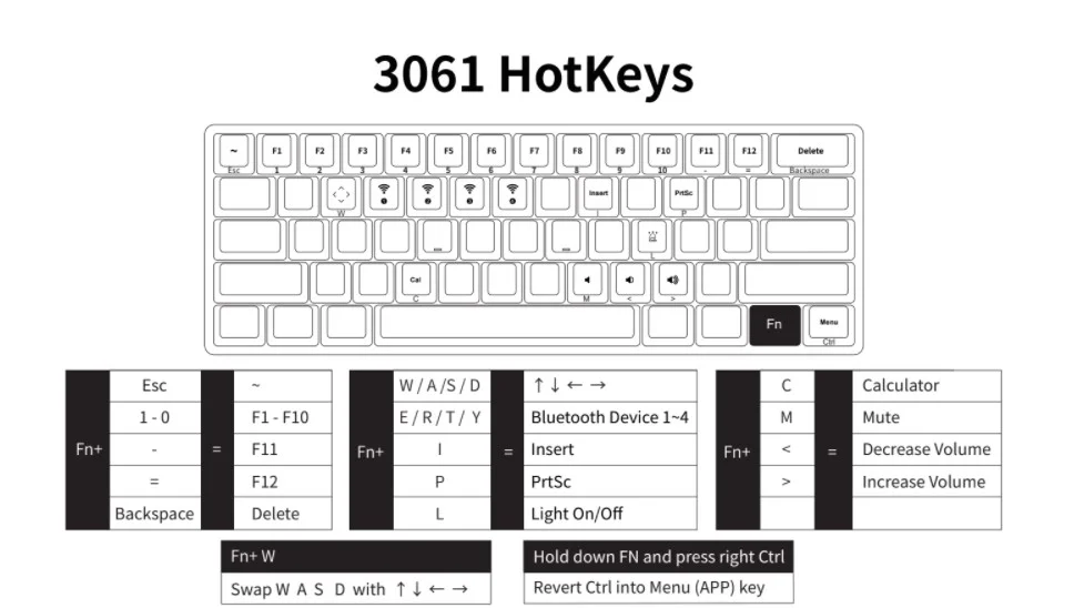 Bàn phím cơ AKKO 3061 World Tour Tokyo R2 (Hotswap / Gateron switch Pre-Lubed / RGB / Foam tiêu âm)
